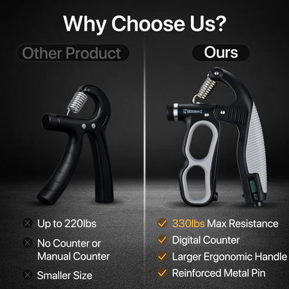 Adjustable Hand Grip Strengthener with Electronic Counter, 22-330 LBS Grip Strength Trainer for Forearm, Wrist & Finger Training, Hand Gripper for Strength Building, Home Workout & Physical Therapy