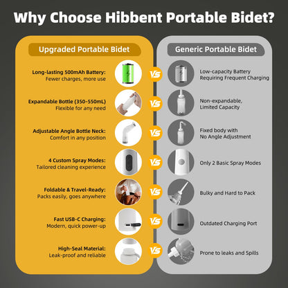 Hibbent Portable Bidet for Travel, High Pressure Electric Handheld Bidet Sprayer, 350-550ML Expandable Bottle for Personal Hygiene, USB-C Rechargeable Waterproof, Travel Sprayer for Women & Men, White