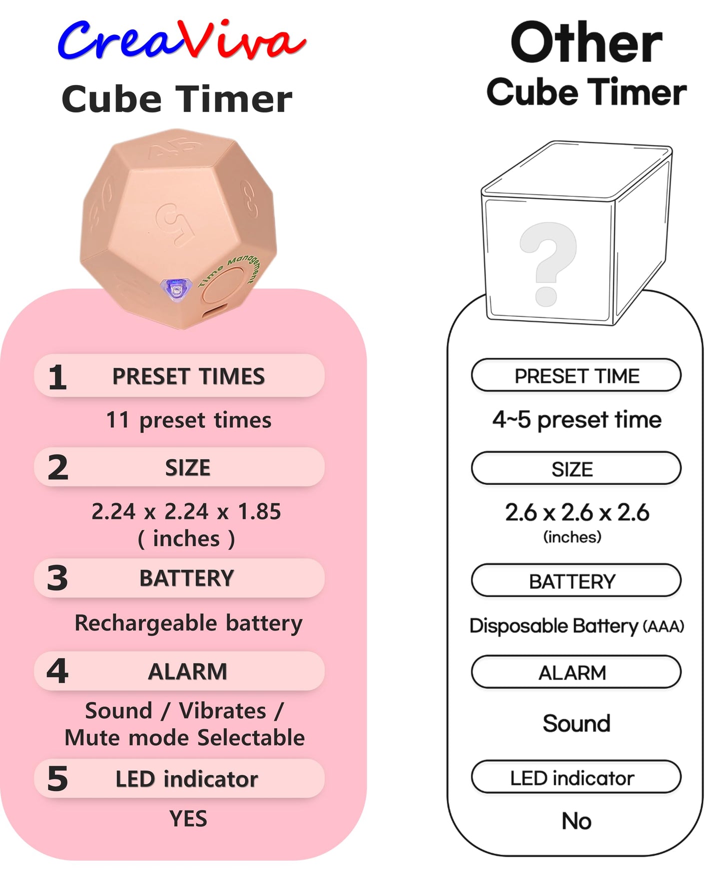 CREAVIVA Cube Pomodoro Timer - Flip to Start Countdown, Rechargeable Mini Productivity Timer for Study, Office, 11 Preset Times, Silent/Vibration, Time Management Tool for Kids & ADHD (Pink)