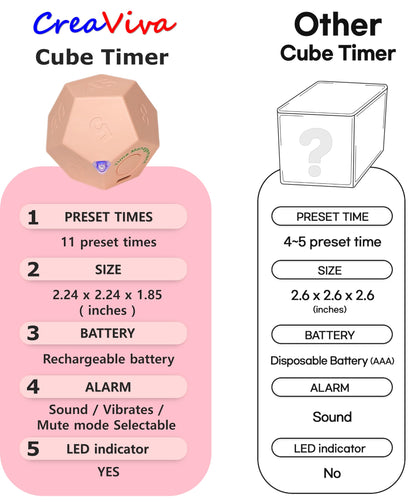 CREAVIVA Cube Pomodoro Timer - Flip to Start Countdown, Rechargeable Mini Productivity Timer for Study, Office, 11 Preset Times, Silent/Vibration, Time Management Tool for Kids & ADHD (Pink)