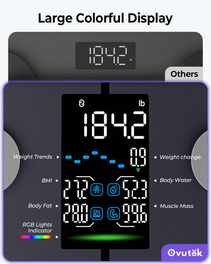 Ovutek Smart Scale for Body Weight, Professional Bathroom Digital Scale with BMI, Body Fat, Muscle Mass, Most Accurate to 0.05lb, Large Display High Accurate Body Composition Machine with Fitness App