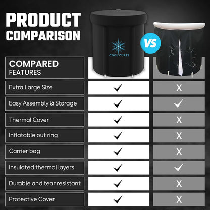 Coolcures Portable XL Ice Bath Tub - 105 Gal Ice Plunge Tub for Athletes, Recovery & Hot/Cold Therapy - Easy Setup Cold Plunge Tub with Lid & 5-Layer Insulation - Fast Drainage Inflatable Ice Bath