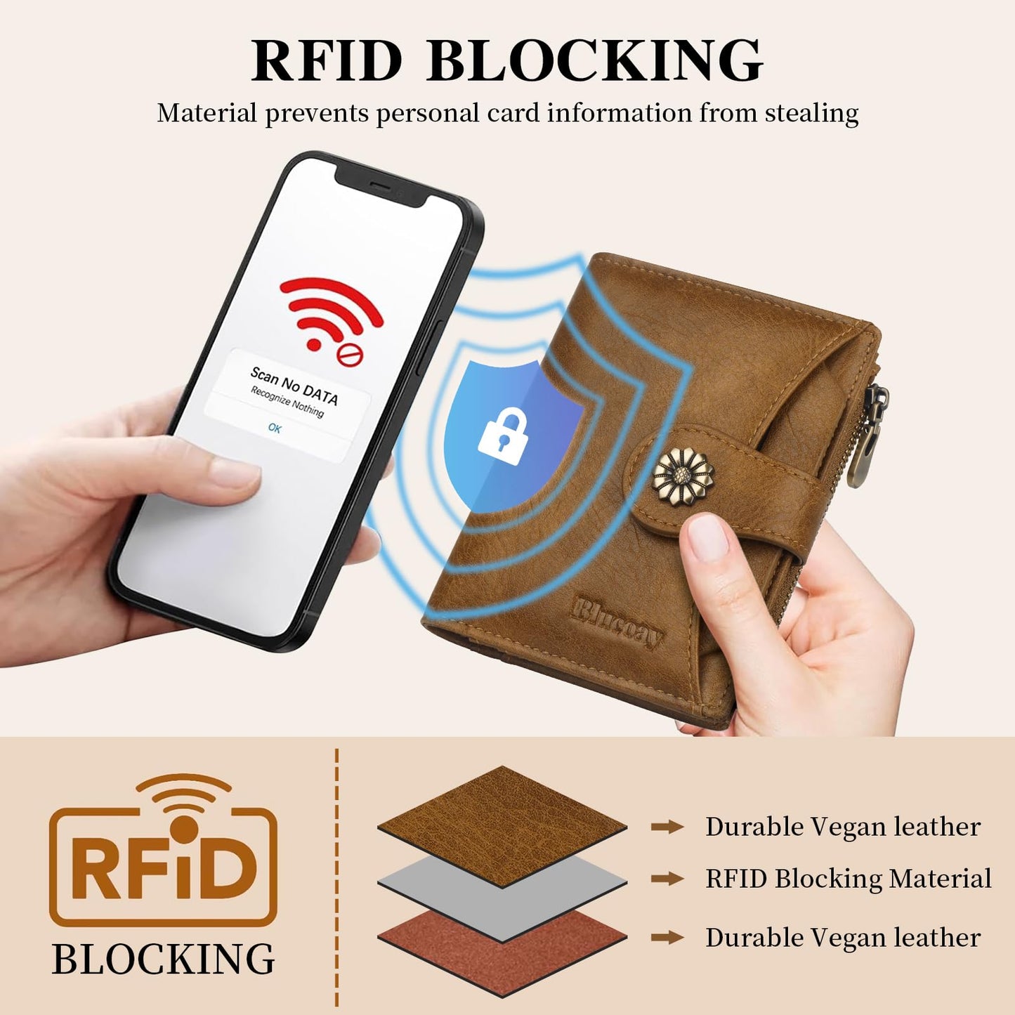 Blucoay Wallet Women,RFID Blocking Womens Wallet,Microfiber Leather Compact Bifold Card Holder Wallet With Removable ID Window(brown)