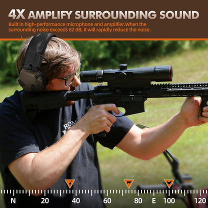 ZOHAN EM054 Electronic Shooting Ear Protection - Slim Active Noise Reduction Earmuffs with Gel Ear Pads | 4X Sound Amplification for Gun Range