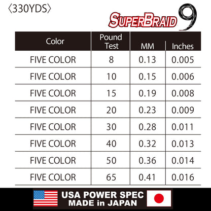 YO-Zuri SUPERBRAID 9 - Floating Braided Fishing LINE, 330 YD, 5 Color, 40 LB