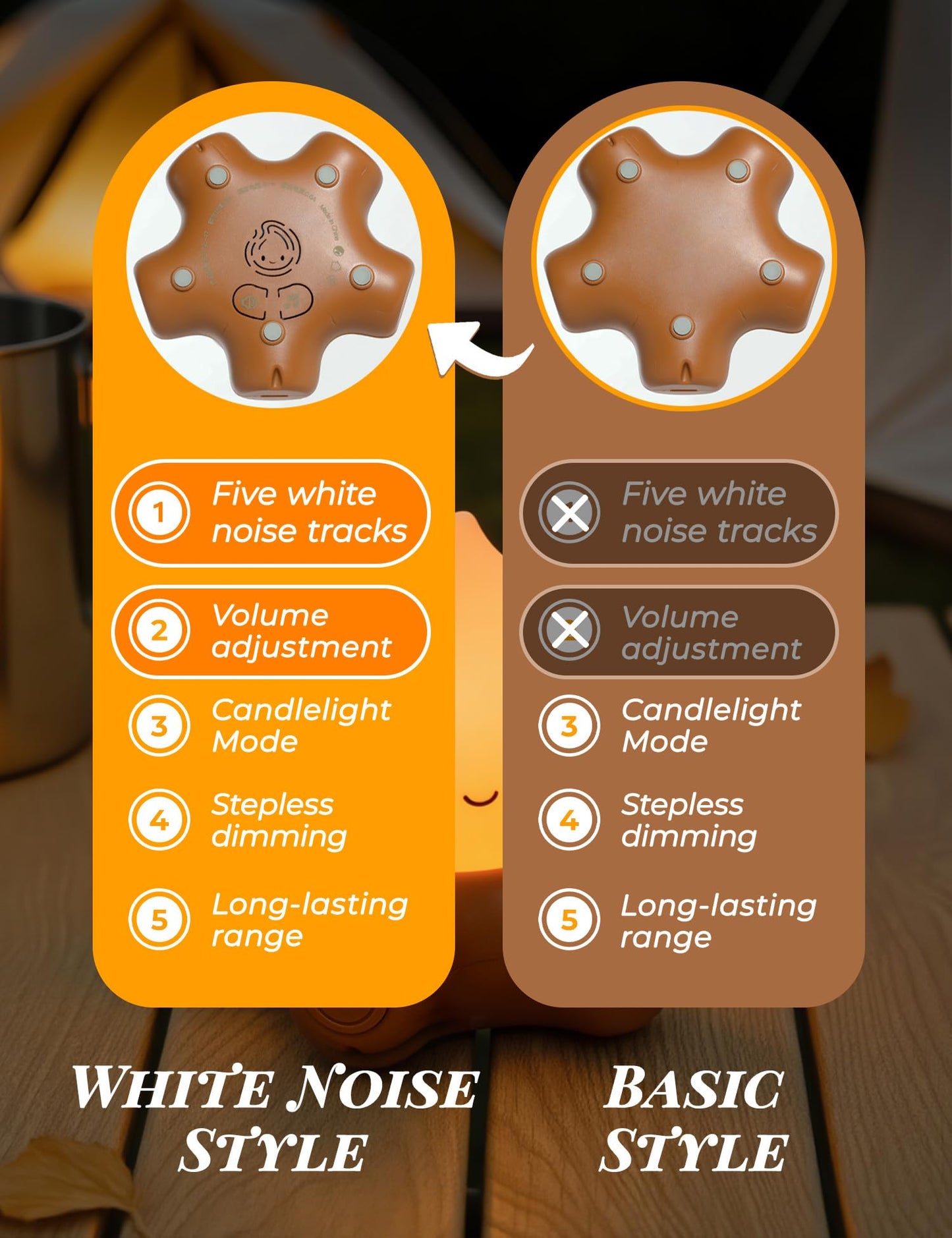 BANDIANCY 3pcs Cozy Campfire Nightlight Kits, Soothing Nature Sounds, White Noise Night Light for Baby Adult, Rechargeable, Cute Flame Lamp, Best Gift for Kids Bedrooms Camping Trips