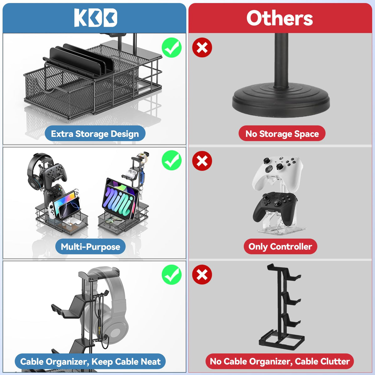 KDD Headphone Stand with Drawer - Headset & Controller Holder for Desk - Aluminum Supporting Bar Earphone Stand with Cable Organizer - Universal Gaming PC Accessories Storage