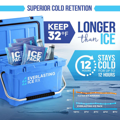 Rapid Performance Reusable Ice Packs for Lunch Boxes, Lunch Bags or Coolers | 4 Pack | Cold for Up to 12 Hours | Ice Packs for Cooler, Long Lasting for Camping, Outdoors & Beach