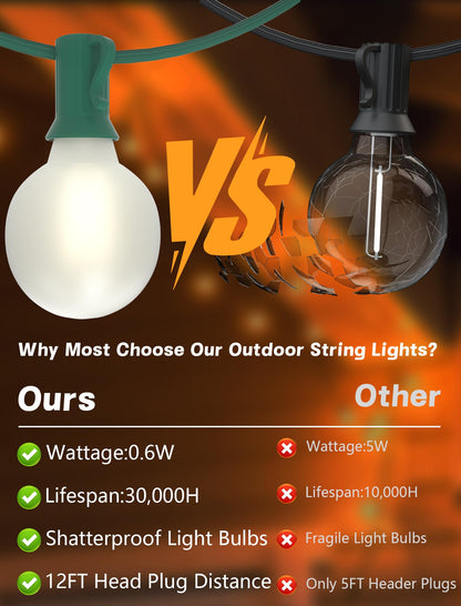 SUNSGNE G40 LED Round Christmas Lights Outdoor, 50FT Globe Christmas String Lights with 27 LED Frosted White Bulbs(2 Spare) for Patio Yard Outside Christmas Decorations