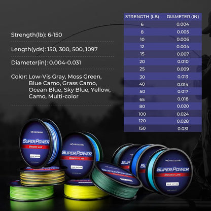 KastKing Superpower Braided Fishing Line, Grass Camo, 20 LB, 150 Yds