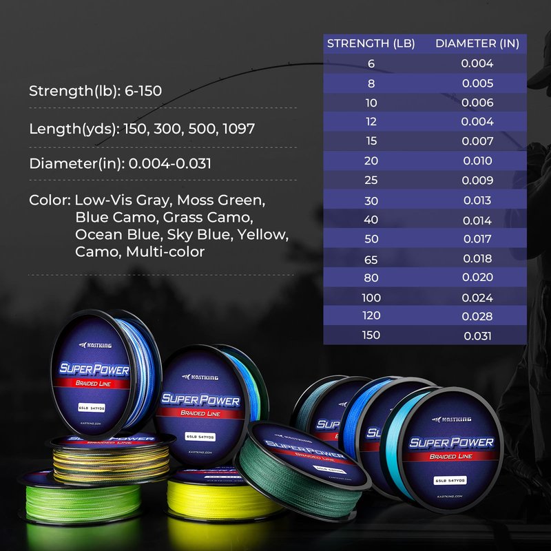 KastKing Superpower Braided Fishing Line, Ocean Blue, 12 LB, 1097 Yds