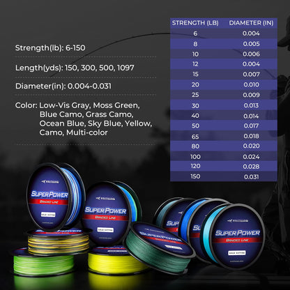 KastKing Superpower Braided Fishing Line,Low-Vis Gray,80 LB,(8 Strands),547 Yds