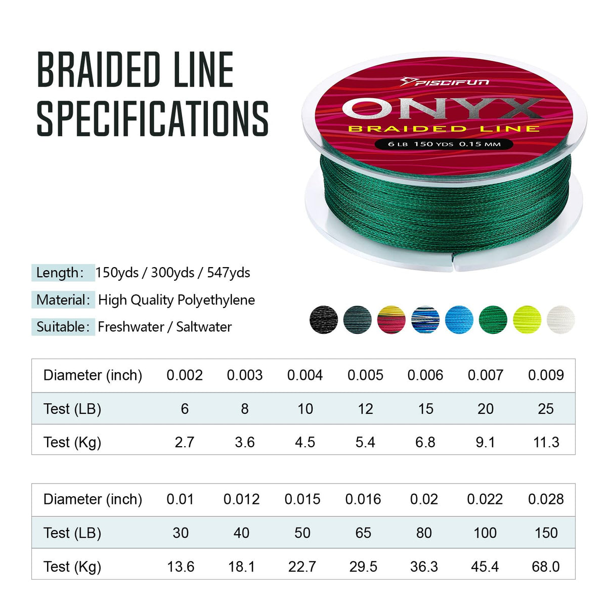 Piscifun Onyx Braided Fishing Line Advanced Superline 500Yd Braid Lines 12lb Blue