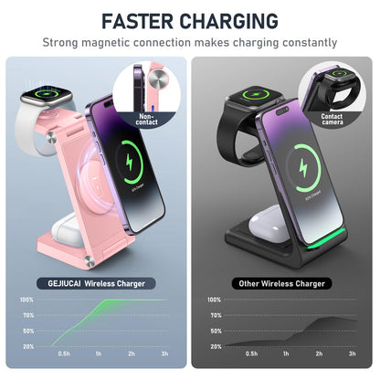 Magnetic Wireless Charger Stand, 3 in 1 Foldable Wireless Charging Station with 20W Adapter, Travel Charger for Multiple Devices for iPhone 17 16 15 14 13 12 Pro/Max/Plus/Mini, iWatch, AirPods