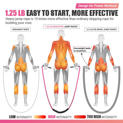 Weighted Jump Rope for Women, Heavy Skipping Rope for Exercise with Training Poster, 9.2FT Weight Fitness Jump Rope for Improve Strength, Building Muscle & Total Body Workout Equipment