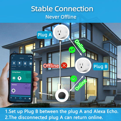 YNF Smart Plug, Simple Setup with One Voice Command, Works with Alexa Only, Remote Control with Timer Function, Bluetooth Mesh Outlet, Alexa Echo Required （2 Pack）