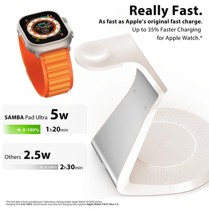 3 in 1 Charging Station for Apple Devices,Mag-Safe Charger Stand Fast Charging,Wireless Charger for iPhone 16/15/14/13/12 Series,& AirPods,& iWatch(USB-C Charger Included)