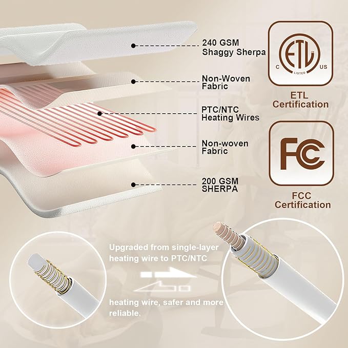 SnugLife Heated Blanket Electric Throw,50" x 60" Fast Heating Electric Blanket with 6 Heat Levels & 4 Hours Auto-Off,Ultra Coza & Warm Heated Throw with ETL Certification,Over-Heat Protection(White)