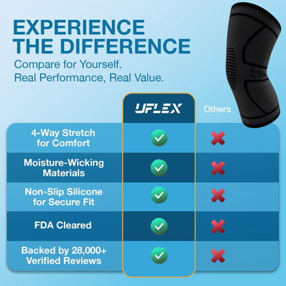 UFlex Athletics Knee Brace for Men and Women Knee Compression Sleeve Support for Arthritis Joint Pain Relief, Workout, Swelling, Sports, Circulation, Running, Recovery Support for ACL & Meniscus Tear Small Black