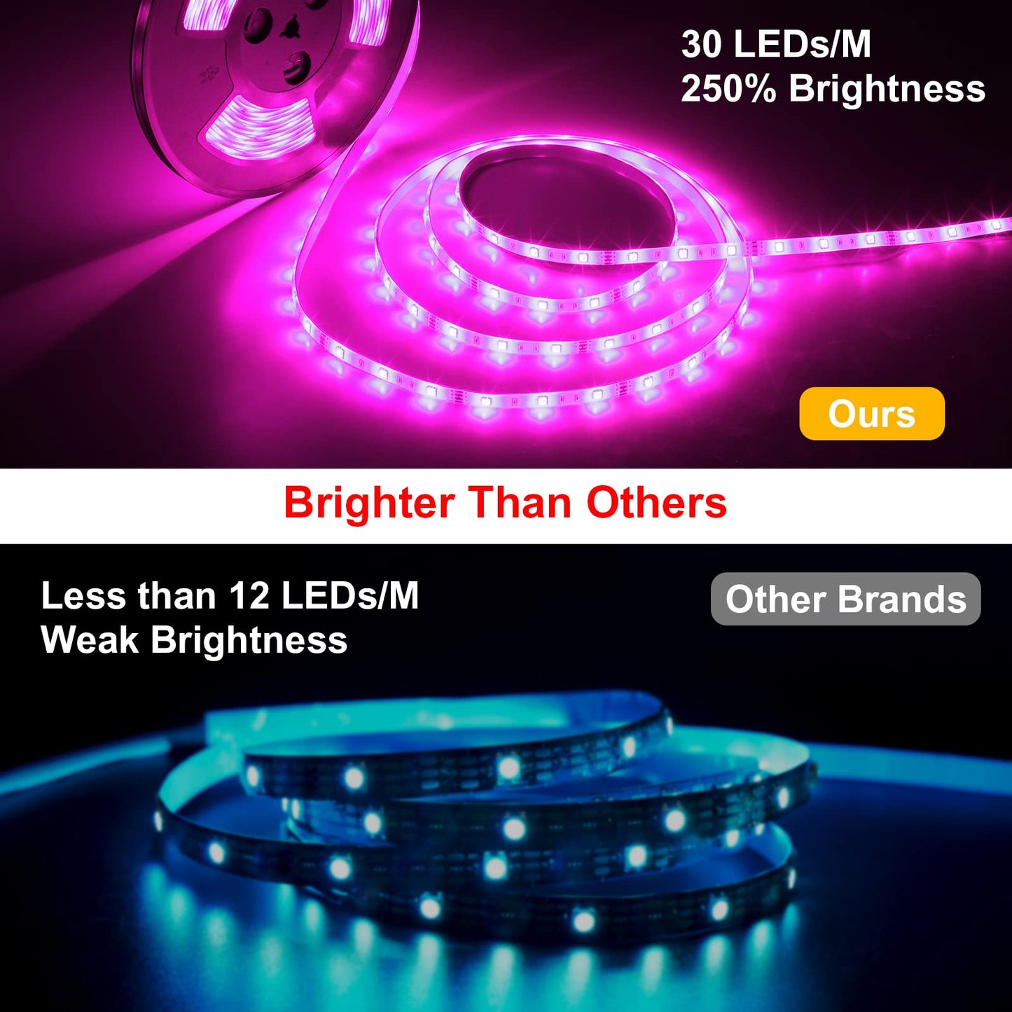 MIHEAL Led Light Strip, WiFi Wireless Smart Phone Controlled 65.6ft Waterproof Strip Light Kit White Band 5050 LED Lights,Working with Android and iOS System,IFTTT