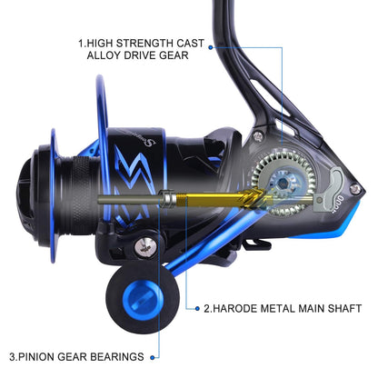 Sougayilang Spinning Reel – Ultra-Lightweight 6.2:1 High Speed, 17LB Max Drag, 12+1 Shielded Bearings, Metal Frame, Corrosion-Resistant for Freshwater and Saltwater Bass Redfish Inshore Fishing