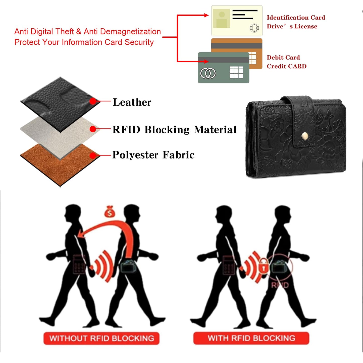 SENDEFN Wallets for Women Trifold Ladies Wallet Credit Card Holder Coin Pocket with ID Window