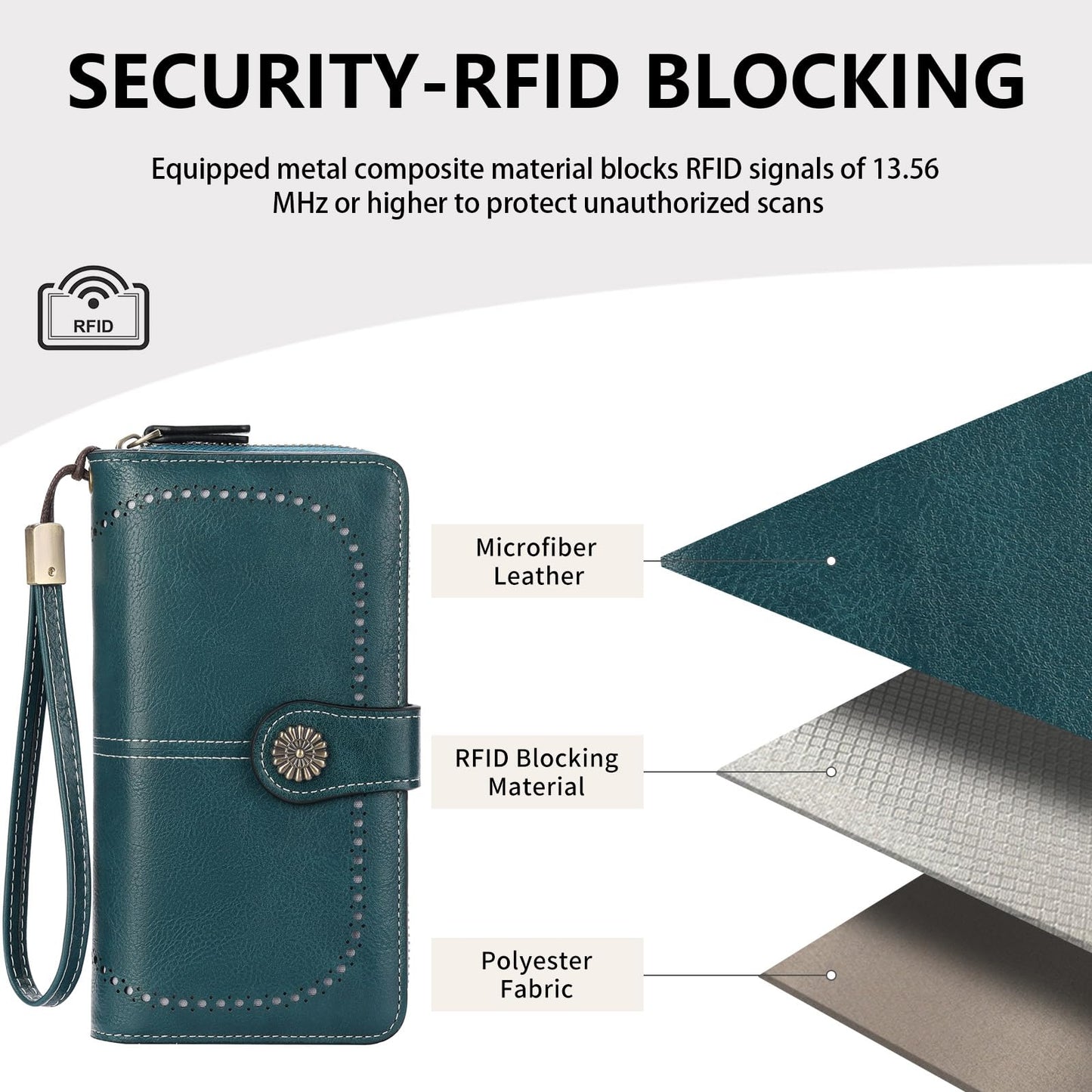 BVEOGMRO Wallets for Women Leather Credit Card Holder with RFID Blocking Holder Bifold Wristlet Clutch Wallet
