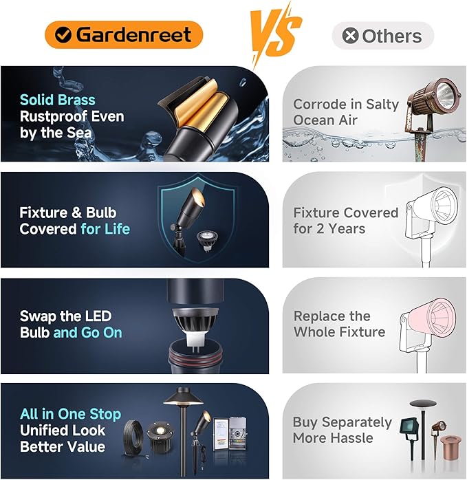 Gardenreet Spot Light Brass - Outdoor Landscape Spotlights 12V, LED Low Voltage Landscaping Uplights, All Weather Hard-Wired Black for Backyard Lawn with Cold White Changeable Bulbs (8 Pack)