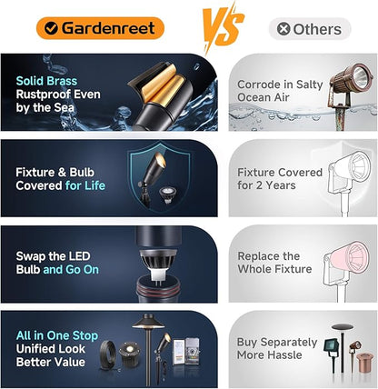 Gardenreet LED Spot Light Outdoor - Die-Cast Brass 12V Uplighting Waterproof, Low Voltage Landscape Lights Metal, Black for Fence Fountain with Warm White MR16 Replaceable Bulbs (12 Pack)