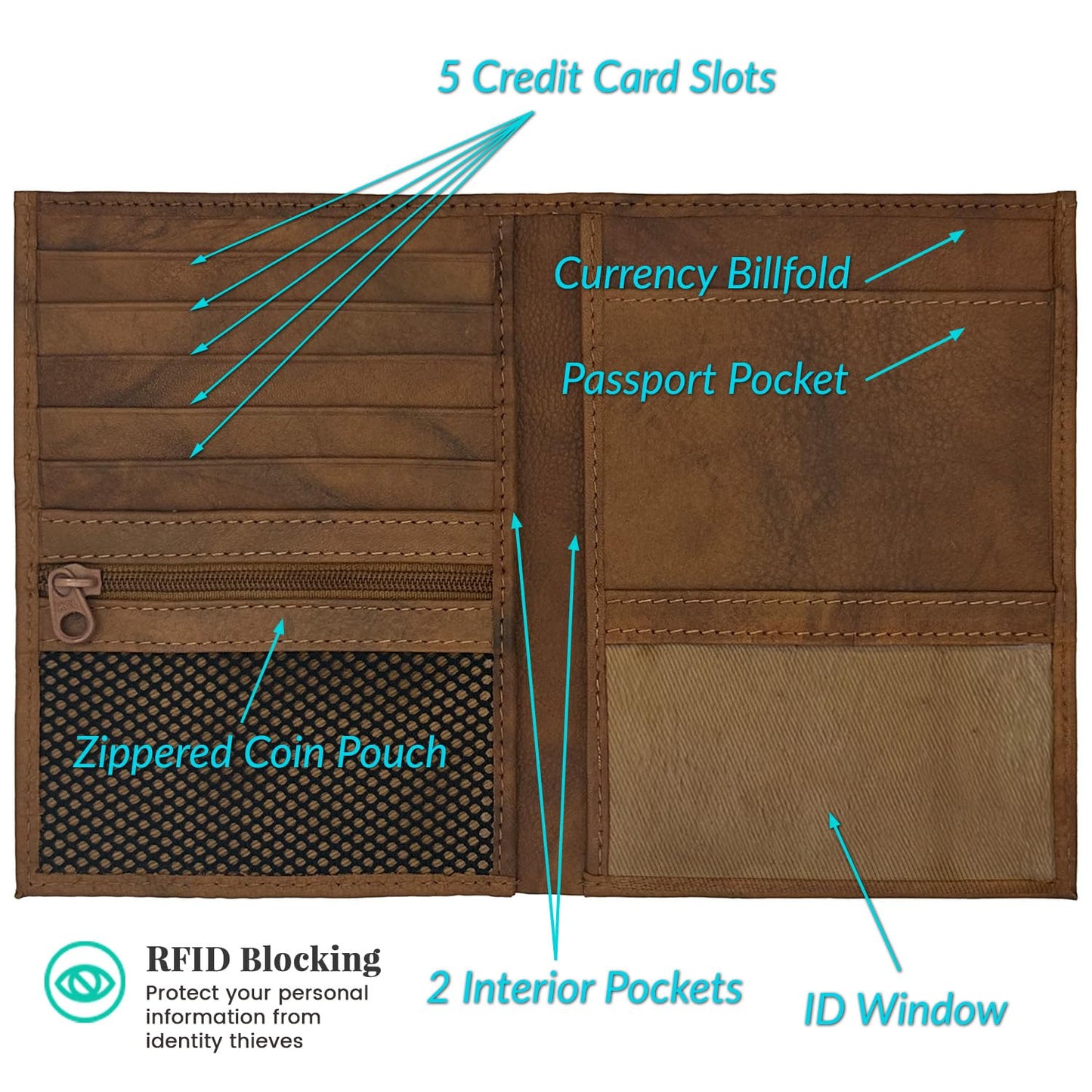 Antique Saddle RFID Genuine Leather Passport Wallet