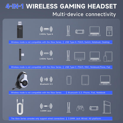 Gtheos Wireless Gaming Headset for ps5, ps4, Elden Ring, PC, Mac, Switch, Bluetooth 5.3 Gaming Headphones with Noise Canceling Microphone, 45H Battery, RGB Light, White