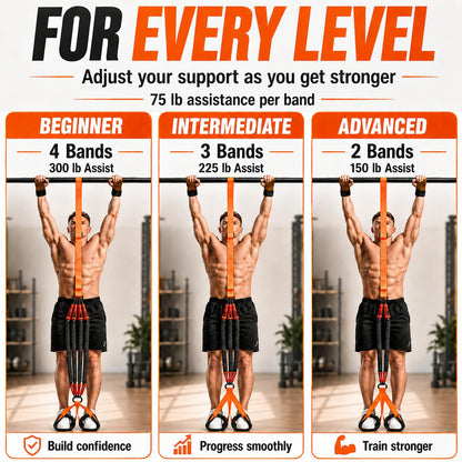 Pull Up Assistance Bands with Double Footrest - Heavy Duty Adjustable Resistance Bands, Height Adjustable Pull Up Assist System for Home Gym (75-150 LBS)