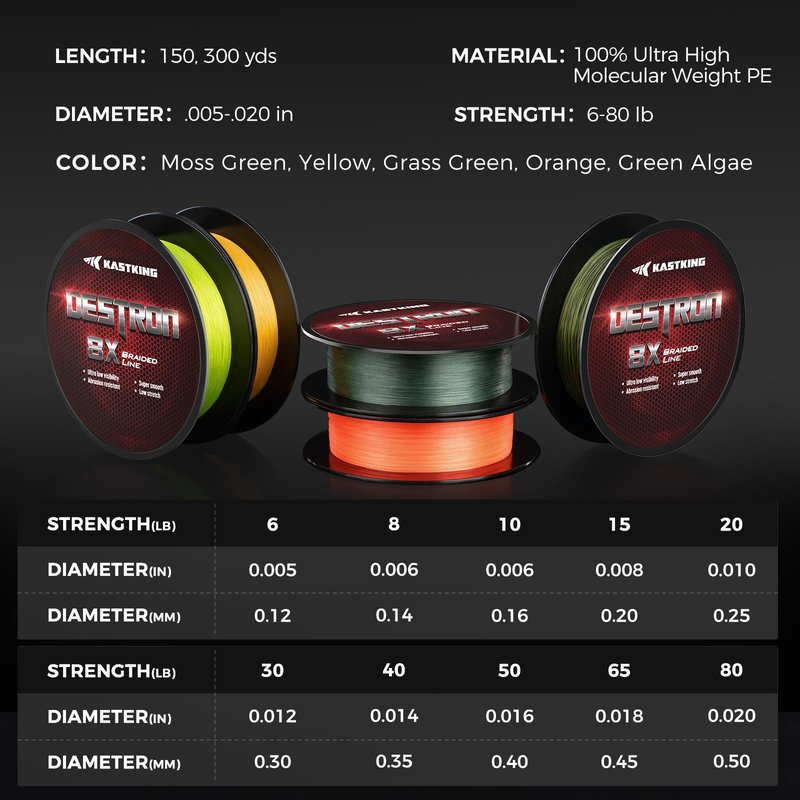 KastKing Destron Braided Fishing Line, Moss Green, 8 Stands, 20LB, 150Yds