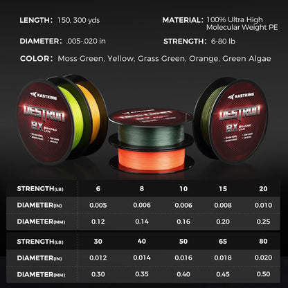 KastKing Destron Braided Fishing Line, Moss Green, 8 Stands, 10LB, 150Yds