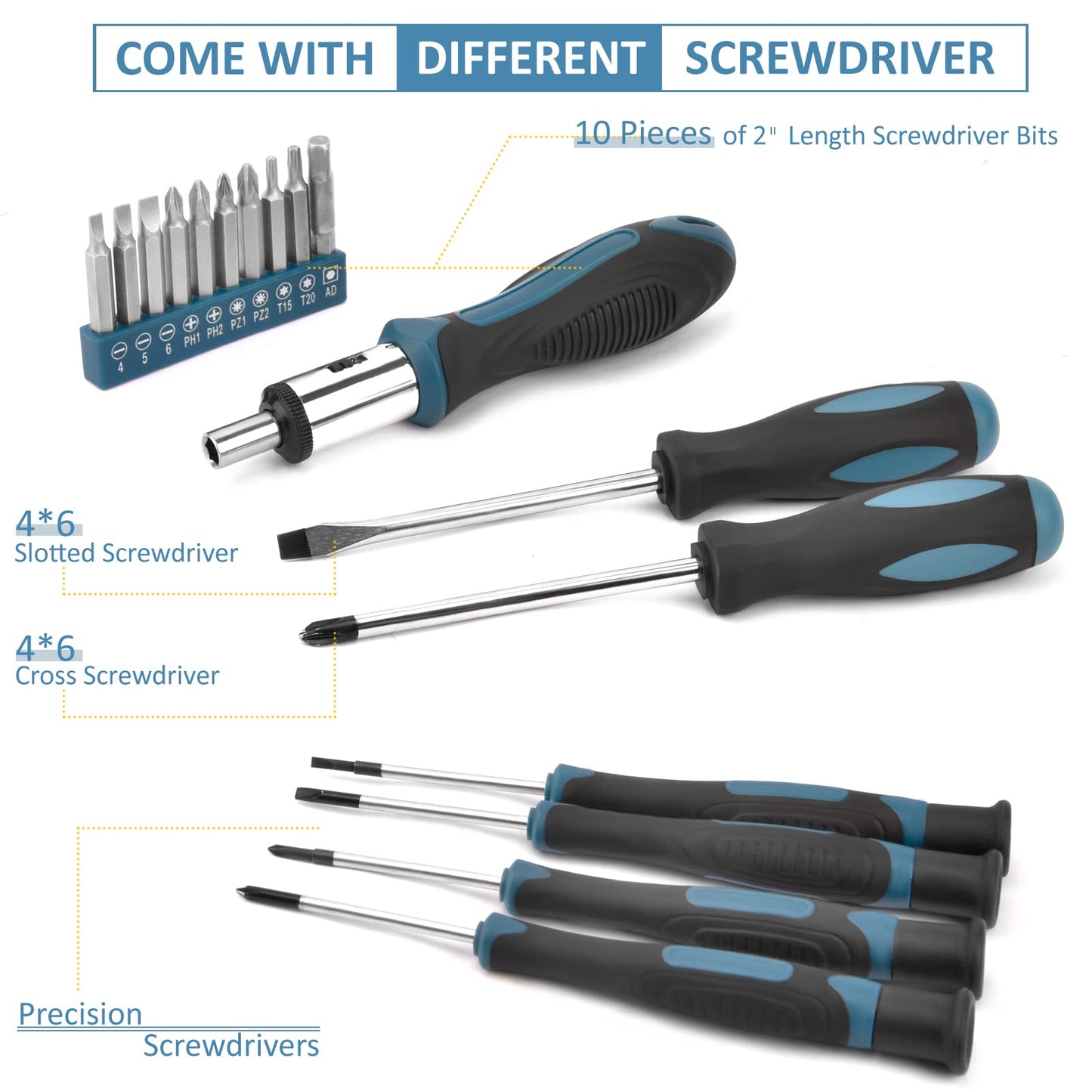 Sundpey Home Tool Kit 148-Pcs - Household Basic portable Hand Repair Tool Set with Case & Ratcheting Screwdriver & Hex Key & Pliers & Wrench & Voltage Tester & Water Pump Plier for Men Women