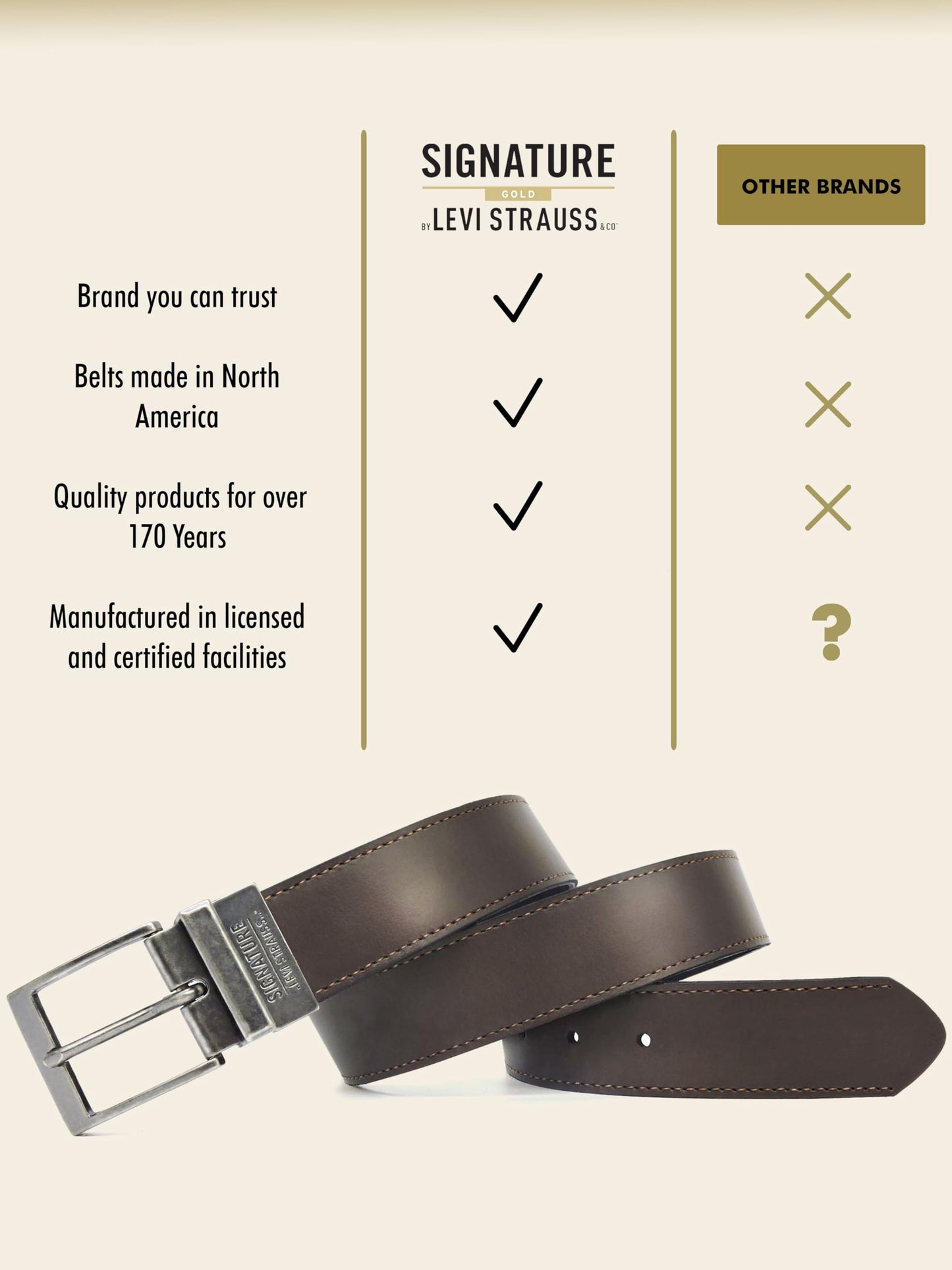 Levi Strauss Signature - Premium Leather Reversible Belt for Men for Jeans, Work, Dress & Casual pants | Cinturon Para Hombre (Brown/Black/Stitch Creased Edge, 36)