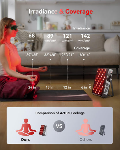 FLIKEZE Red Light Therapy for Body Face, 3+4 Chips 7 Wavements 460nm-880nm Red Light Panel with 4 Modes, Dimmable & Timer, Blue Lights Infrared Light Therapy for Home Office Gym, Elite 60 LEDs