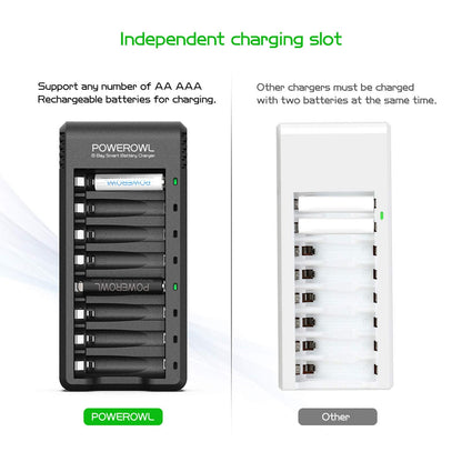 Rechargeable AA Batteries with Charger, POWEROWL 8 Pack of 2800mAh High Capacity Low Self Discharge Ni-MH Double A Batteries with Smart 8 Bay Battery Charger (USB Fast Charging, Independent Slot)