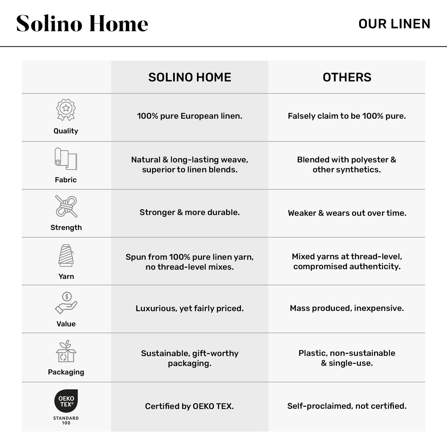 Solino Home Linen Table Runner 120 Inches Long - 100% Pure Linen Tobacco Brown Table Runner 14 x 120 Inch - Diana Medium Weight