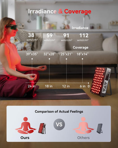FLIKEZE 2026 Upgraded Red Light Therapy for Body Face, Dual Chip 660nm 850nm Red Light Panel with 3 Modes, Dimmable & Timer, Infrared Light Therapy for Home Office Gym, Basic 60 LEDs