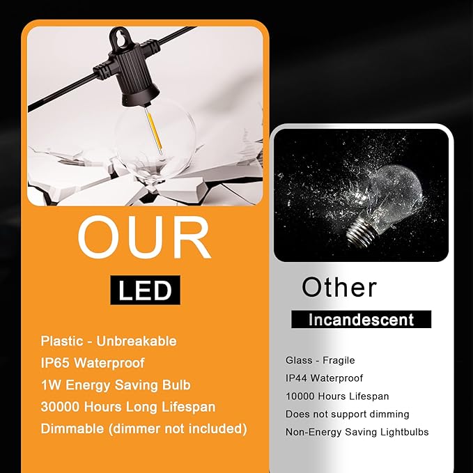 Outdoor String Lights Waterproof, 100FT LED Patio Lights with 53 Shatterproof G40 Globe Bulb(3 Spare), Connectable Dimmable Outside Hanging Lights for Backyard Porch Balcony Gazebo (2x50FT)