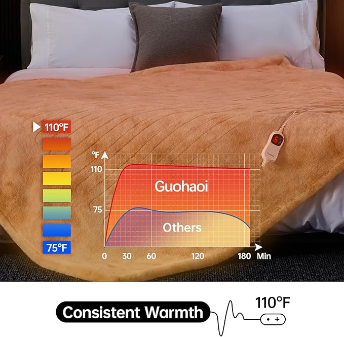 Guohaoi Heated Blanket Electric Throw, Soft Faux Rabbit Fur Electric Blanket with 10 Heating Levels 5 Sitting Timer Auto Off, Cozy Warm Heating Blankets, Machine Washable(84"×90" Beige)