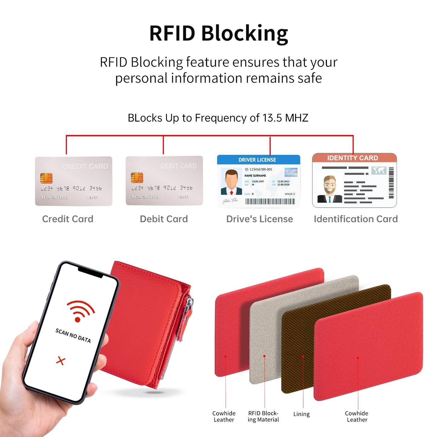 ilovever Small Wallet Women Soft Leather RFID Blocking Card Holder with Zipper Pocket Bifold wallet,Red