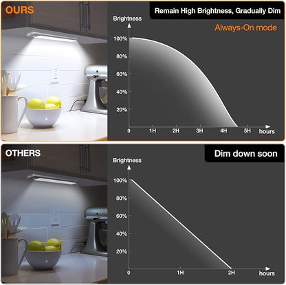 Under Cabinet Lighting, Rechargeable Battery Operated Motion Sensor Light Indoor with 3 Color Tempers Dimmable, Magnetic Closet Light, Wireless Under Counter Lights for Kitchen, Stairs, 6 Pack