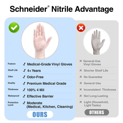 SCHNEIDER Clear Vinyl Exam Gloves, 4-mil, Medium 100-ct Box, Latex-Free, Disposable Gloves, Medical Gloves, Cleaning Gloves, Food Prep Gloves, Food Safe Rubber Gloves, Powder-Free, Non-Sterile