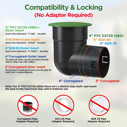 4" Pop Up Drainage Emitter with Elbow, No Adapter Required, Fits 4" PVC D2729 (S&D), 4" SCH40, 4" SDR35, 4" Corrugated Pipe, 3" Corrugated Pipe, Dual-Rod Yard Drain Cover for Downspouts, 1PC