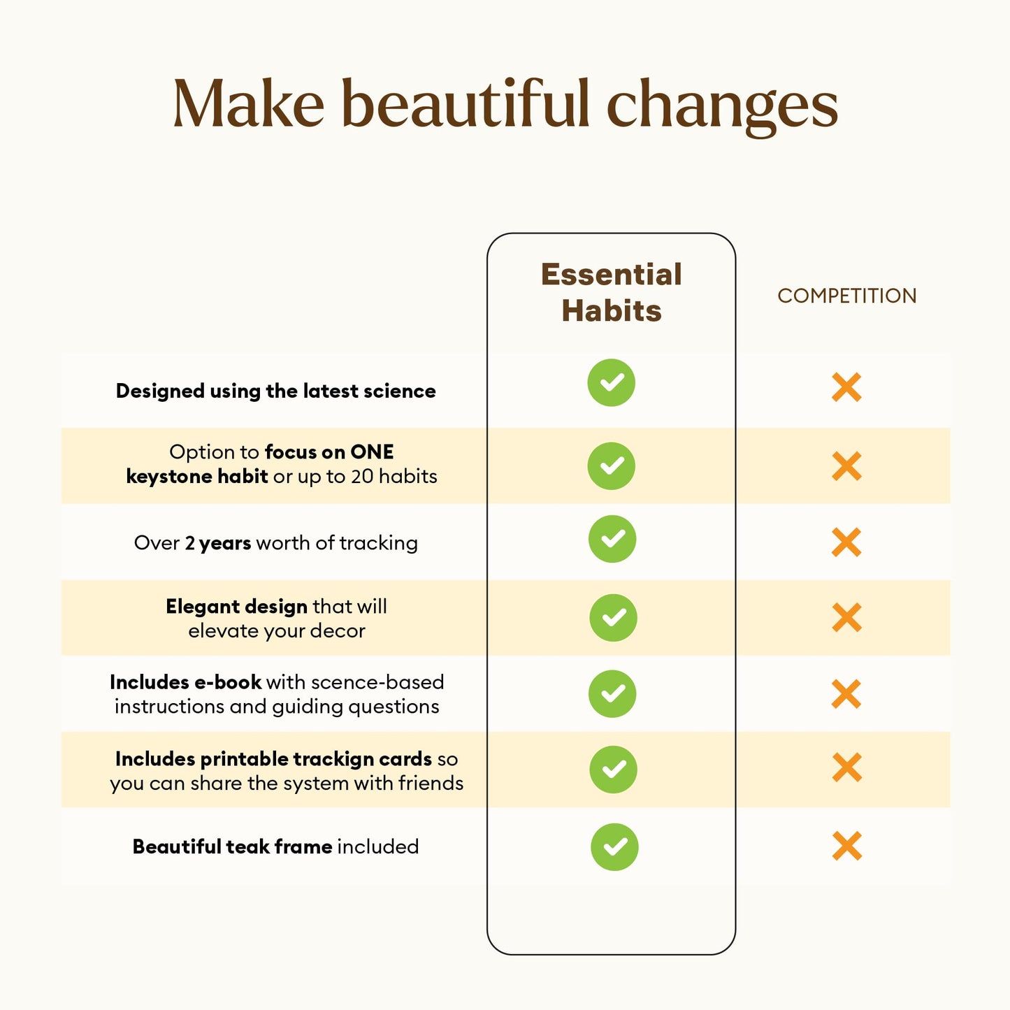 Essential Habits - A Visually Stunning 2-in-1 Habit Tracker that Helps You Build Good Habits and Break Bad Ones using a Proven and Easy-to-use Tracking System