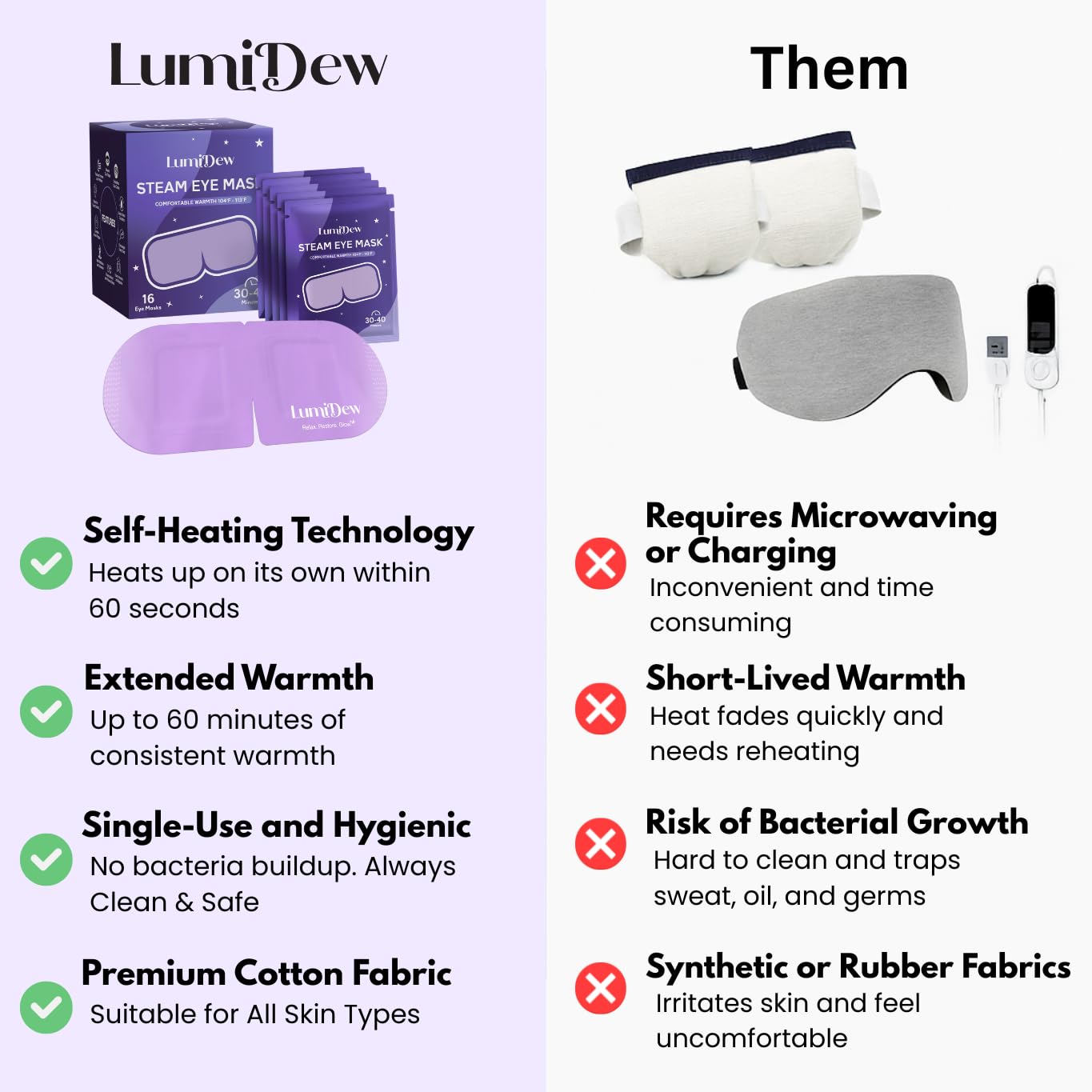 Steam Eye Mask, Self Heating Heated Eye Mask for Sleep, Warm Compress for Eyes, Moist Heat for Dry Eye Relief, Stye Eye Treatment, Spa, Travel Essentials & Relaxation Gifts, Unscented 16 Pack