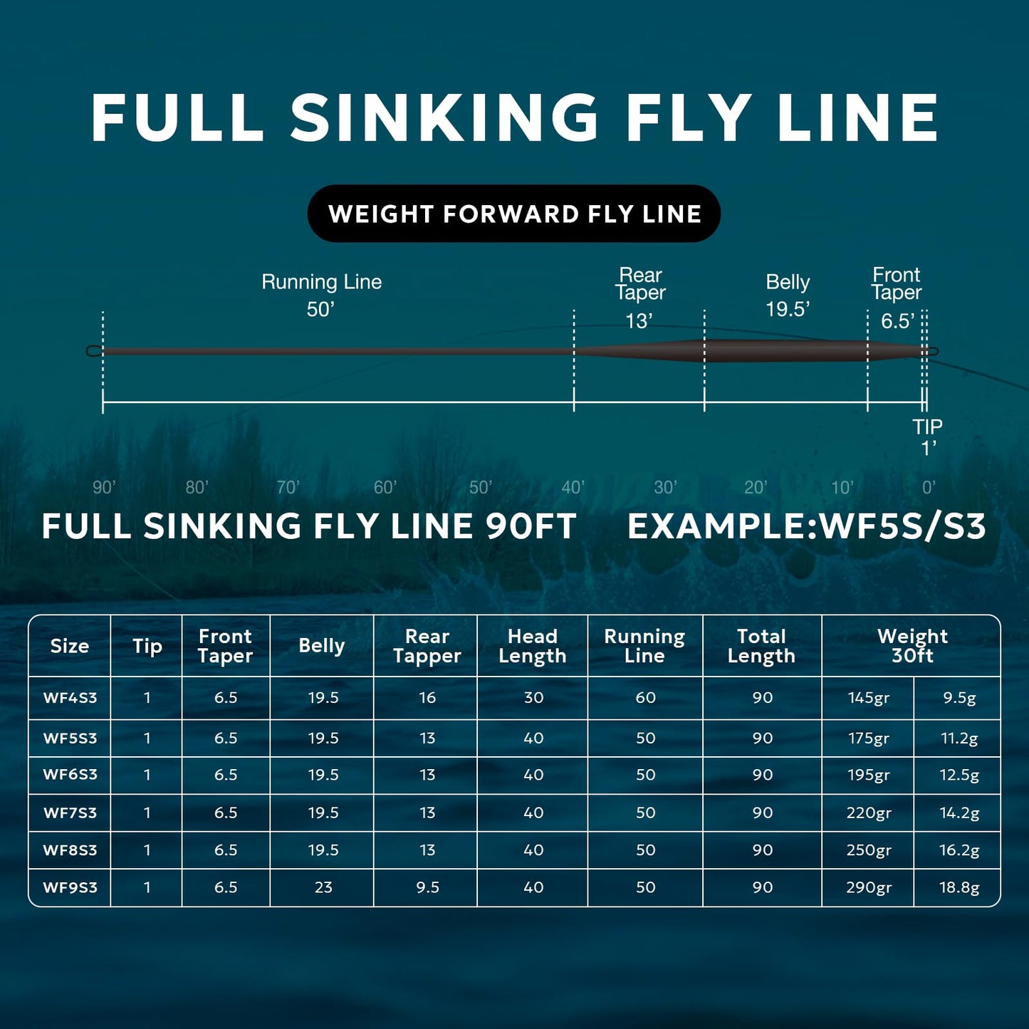SF Full Sinking Fly Fishing Line Weight Forward Taper Fly Line WF7S 90FT IPS3
