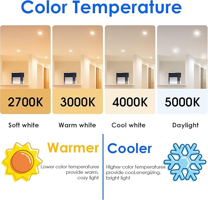 Energetic LED Flood Light Bulbs BR30, 65W Equivalent, CRI 90, Dimmable, Cool White 4000K, 750lm, Indoor Flood Lights for Recessed Cans, 6 Pack